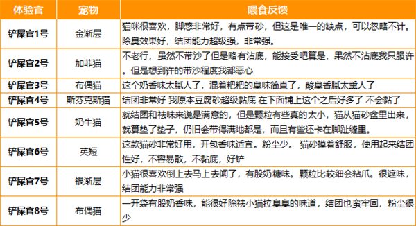 珍珠砂深度测评:除臭结团表现优异,性价比成最大短板 珍珠砂深度测评:除臭结团表现优异,性价比成最大短板