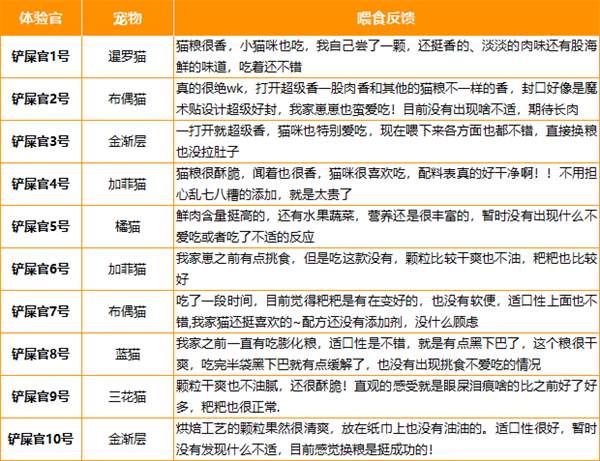 无添加猫粮全面测评：天然配方营养如何？检测报告是否可靠？