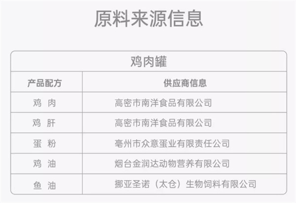 高蛋白纯肉猫罐头测评：肠胃敏感猫咪的理想主食选择