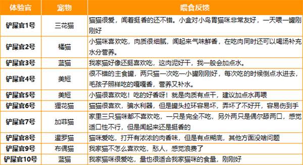 高蛋白纯肉猫罐头测评：肠胃敏感猫咪的理想主食选择