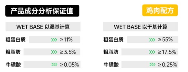 主食罐头测评：高蛋白低敏配方实测，性价比与适口性分析