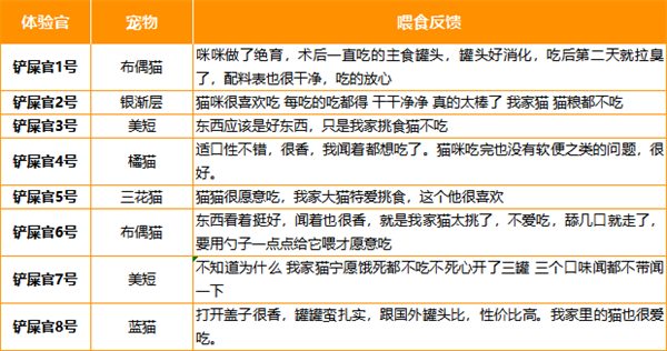 主食罐头测评：高蛋白低敏配方实测，性价比与适口性分析