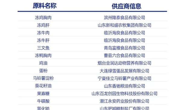 猫咪湿粮怎么选?原料安全与适口性兼备的性价比之选 猫咪湿粮怎么选?原料安全与适口性兼备的性价比之选