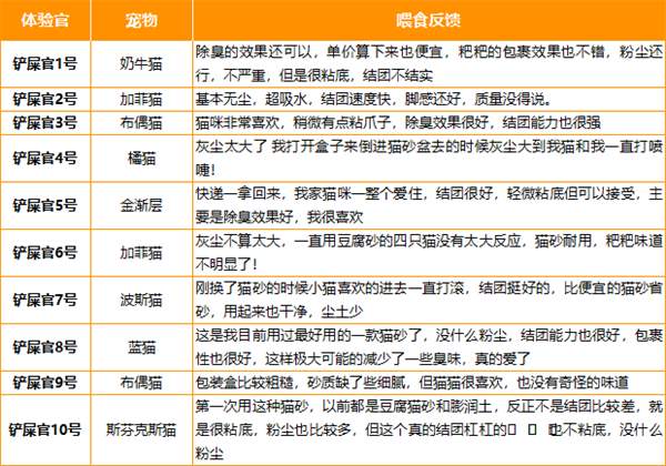 矿砂猫砂好用吗？实测告诉你细腻脚感与除臭效果