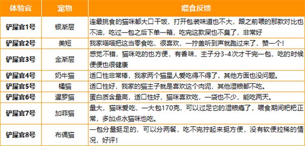 猫咪湿粮怎么选?原料安全与适口性兼备的性价比之选 猫咪湿粮怎么选?原料安全与适口性兼备的性价比之选