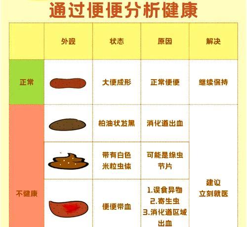 猫咪便便判断图:如何通过排便判断健康状况 猫咪便便判断图:如何通过排便判断健康状况
