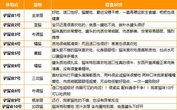 高蛋白低脂肪主食罐头实测,细腻肉丝质地,性价比之选 高蛋白低脂肪主食罐头实测,细腻肉丝质地,性价比之选