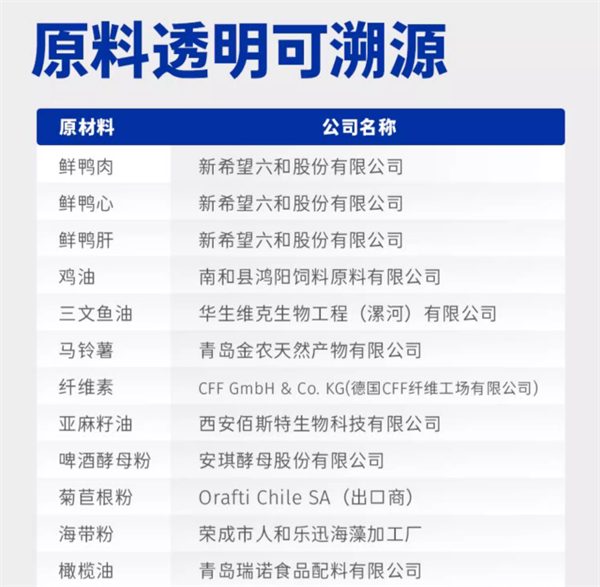 高营养低敏烘焙狗粮深度评测:单一肉源无谷物配方解析 高营养低敏烘焙狗粮深度评测:单一肉源无谷物配方解析