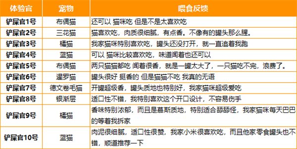 纯肉高蛋白无谷物主食罐深度测评，单一肉源更安心