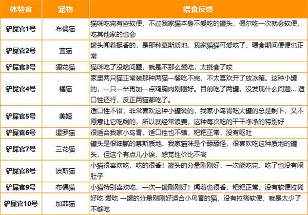 纯肉猫罐头深度测评:高蛋白无添加,营养均衡但价格偏高 纯肉猫罐头深度测评:高蛋白无添加,营养均衡但价格偏高