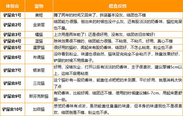 混合猫砂测评:结团除臭效果实测,性价比高值得买吗? 混合猫砂测评:结团除臭效果实测,性价比高值得买吗?
