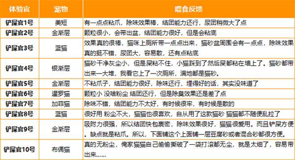 抑菌小球猫砂深度评测:结团易碎与粘底问题是否值得入手? 抑菌小球猫砂深度评测:结团易碎与粘底问题是否值得入手?