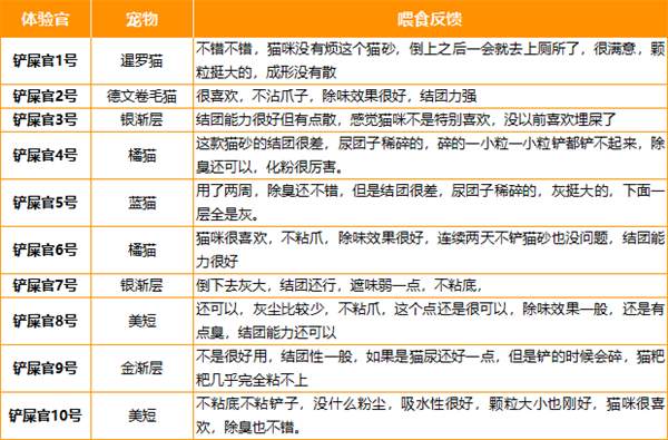 植物猫砂测评：结团除臭效果出色，但需注意品控与成分透明度
