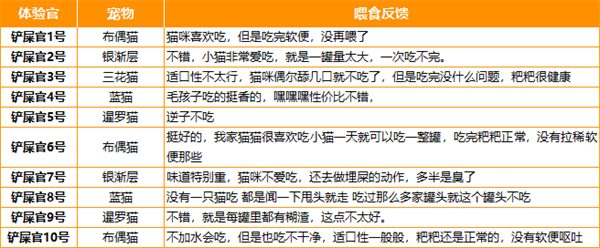 纯肉配方猫主食罐评测：高性价比选择与注意事项