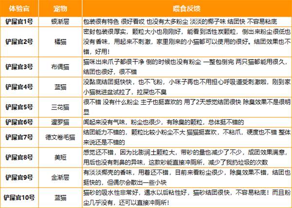 椰壳猫砂测评:粉尘少结团快,除臭效果如何? 椰壳猫砂测评:粉尘少结团快,除臭效果如何?
