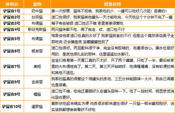 鸡肉主食罐头测评：营养好但价格偏高，糊底现象需留意
