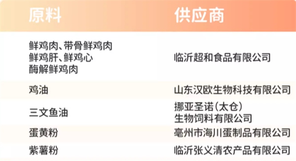 单一肉源猫粮深度评测:低敏配方与高营养密度解析 单一肉源猫粮深度评测:低敏配方与高营养密度解析