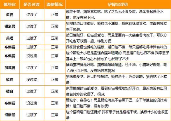 单一肉源猫粮深度评测:低敏配方与高营养密度解析 单一肉源猫粮深度评测:低敏配方与高营养密度解析