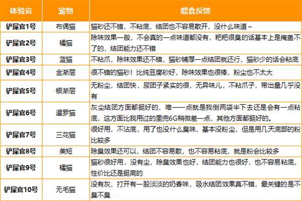 碳晶混合猫砂深度测评：除臭结团表现佳，后期使用需注意