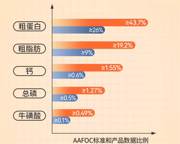 单一肉源猫粮深度评测:低敏配方与高营养密度解析 单一肉源猫粮深度评测:低敏配方与高营养密度解析