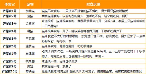纯肉配方猫咪主食罐测评:高蛋白低脂,肠胃友好选购指南 纯肉配方猫咪主食罐测评:高蛋白低脂,肠胃友好选购指南