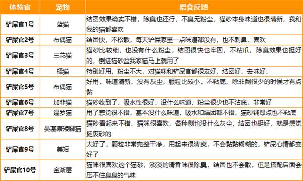 混合猫砂深度测评:结团除臭性能与性价比全面解析 混合猫砂深度测评:结团除臭性能与性价比全面解析