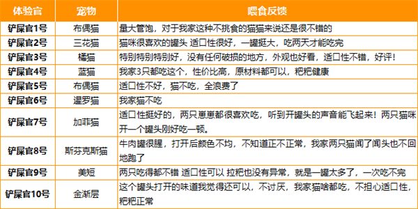 猫主食罐头挑选指南：高肉含量罐头的潜在风险与选购要点