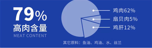 猫咪主食罐深度评测：营养配比与性价比选购指南