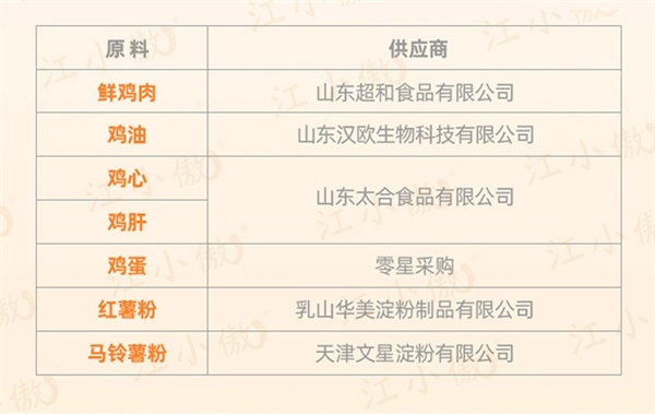 高蛋白无谷物鲜肉猫粮测评：营养配比与适口性深度解析