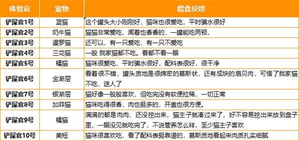 猫咪主食罐深度评测：营养配比与性价比选购指南