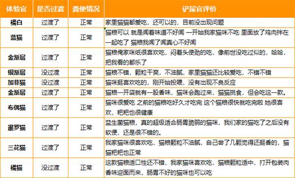 益生菌猫粮成分深度解析:肠胃敏感猫咪如何选择适合的猫粮 益生菌猫粮成分深度解析:肠胃敏感猫咪如何选择适合的猫粮