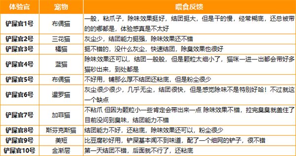 矿砂猫砂使用体验测评:除臭效果与清理便捷性如何平衡 矿砂猫砂使用体验测评:除臭效果与清理便捷性如何平衡