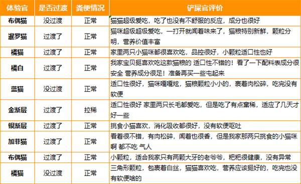 高蛋白烘焙猫粮深度评测:单一肉源与高适口性解析 高蛋白烘焙猫粮深度评测:单一肉源与高适口性解析