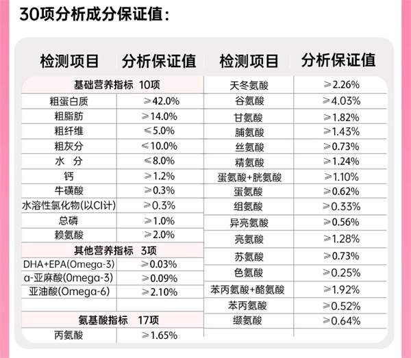 益生菌猫粮成分深度解析:肠胃敏感猫咪如何选择适合的猫粮 益生菌猫粮成分深度解析:肠胃敏感猫咪如何选择适合的猫粮