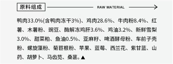 鸭肉梨无谷狗粮测评：高蛋白配方有效缓解泪痕，性价比如何？