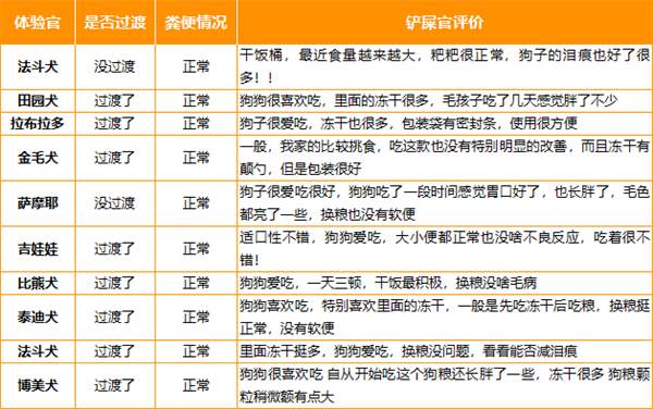 鸭肉梨无谷狗粮测评：高蛋白配方有效缓解泪痕，性价比如何？