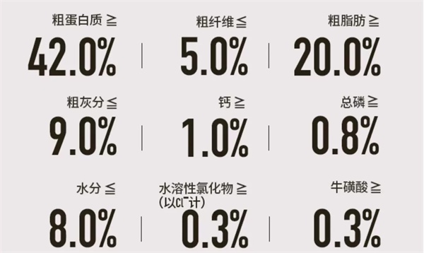 高蛋白烘焙猫粮深度评测:单一肉源与高适口性解析 高蛋白烘焙猫粮深度评测:单一肉源与高适口性解析