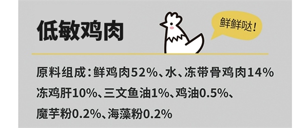 猫咪主食罐测评：鲜肉配方适口性实测与安全性分析