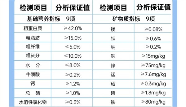 高蛋白无谷猫粮如何选？适口性与营养均衡深度解析