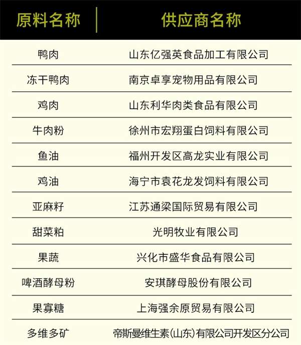 鸭肉梨无谷狗粮测评：高蛋白配方有效缓解泪痕，性价比如何？