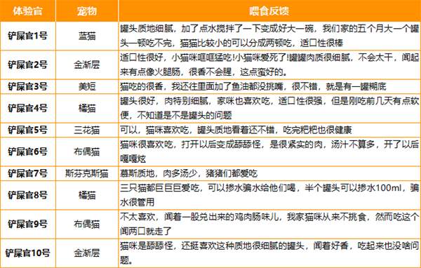猫咪主食罐测评：鲜肉配方适口性实测与安全性分析