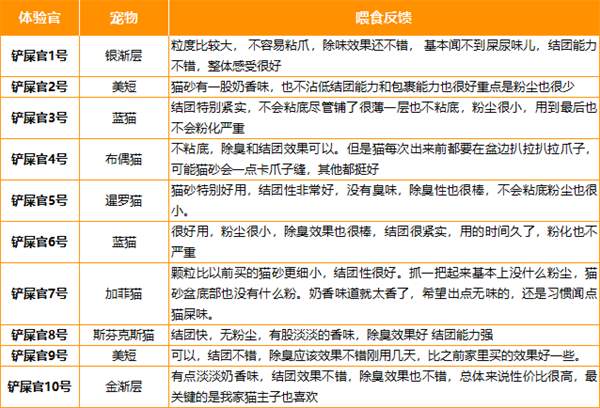 高性价比除臭豆腐猫砂测评，结团与除臭效果实测分析