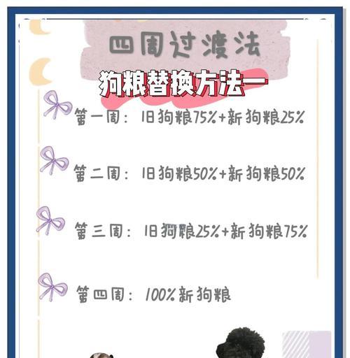 狗狗软粮转干粮的科学过渡方法与关键注意事项 狗狗软粮转干粮的科学过渡方法与关键注意事项