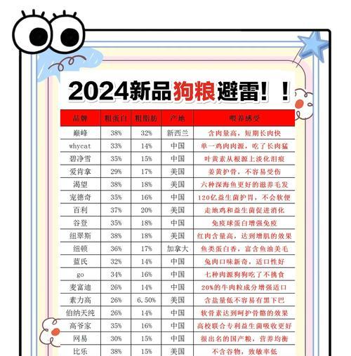 狗狗软粮转干粮的科学过渡方法与关键注意事项 狗狗软粮转干粮的科学过渡方法与关键注意事项