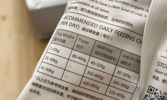 狗粮保质期管理指南:正确储存与使用方法 狗粮保质期管理指南:正确储存与使用方法