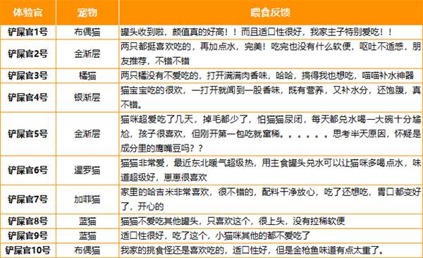 主食罐头测评：适口性佳但配方有隐患，选猫粮需注意这些