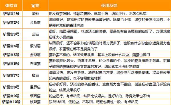 绿茶混合猫砂深度评测:除臭结团性能实测,高性价比之选 绿茶混合猫砂深度评测:除臭结团性能实测,高性价比之选