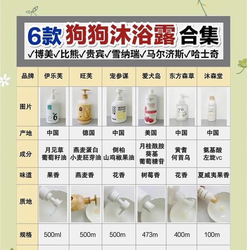 狗狗洗澡频率与正确护理指南，保持爱犬清洁健康