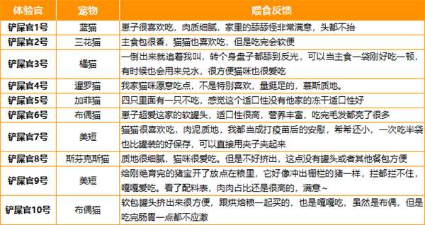 纯肉配方主食餐包优缺点解析：高适口性与成分隐忧并存
