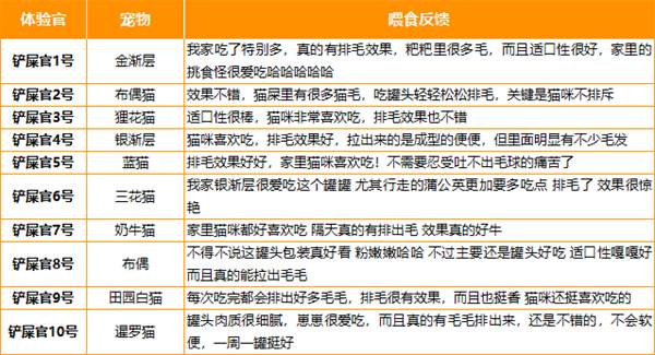 纯肉配方排毛罐头推荐:温和不刺激,守护猫咪肠道健康 纯肉配方排毛罐头推荐:温和不刺激,守护猫咪肠道健康